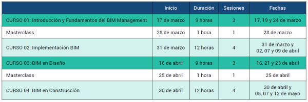 Programa BIM Management – Costos Educa